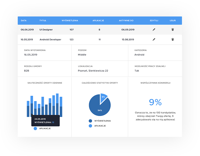 Panel Rekrutera - podgląd